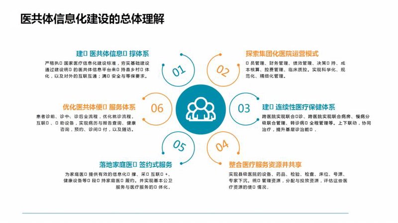 系统集成